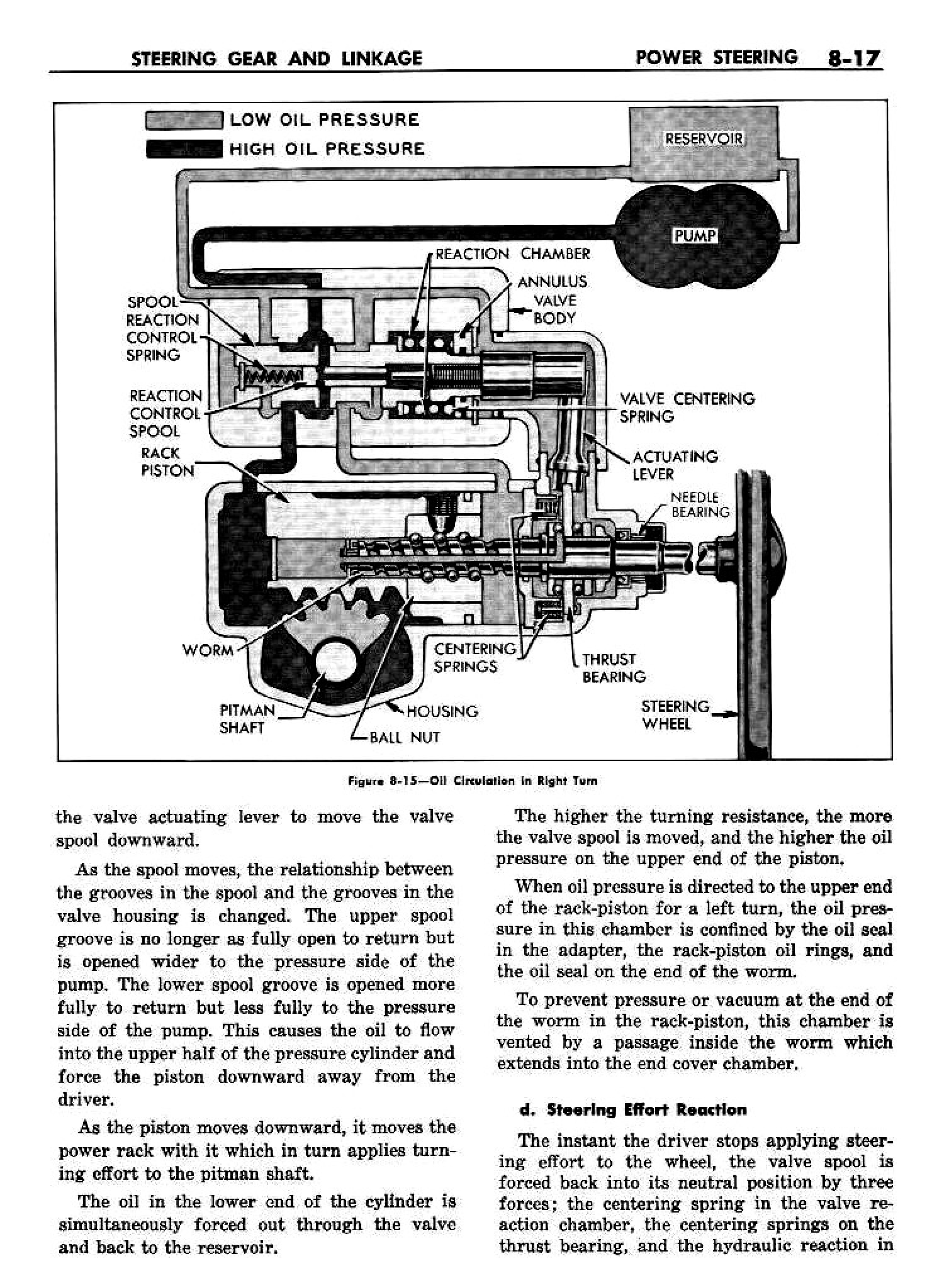 n_09 1958 Buick Shop Manual - Steering_17.jpg